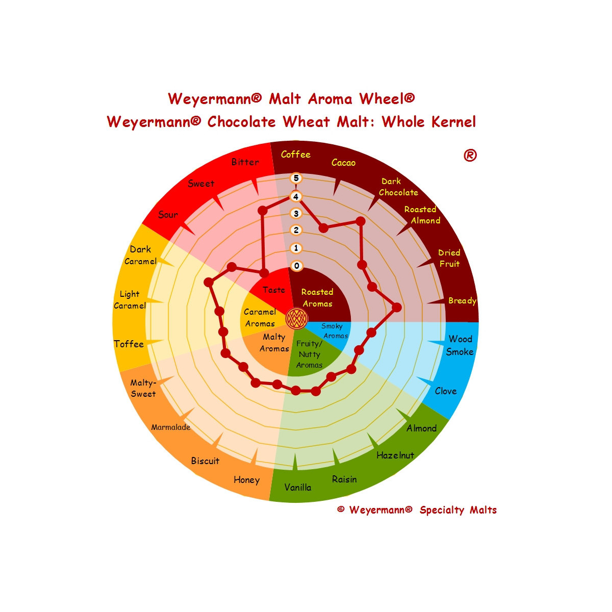 Weyermann® chocolate wheat malt 900-1200 EBC 25 kg