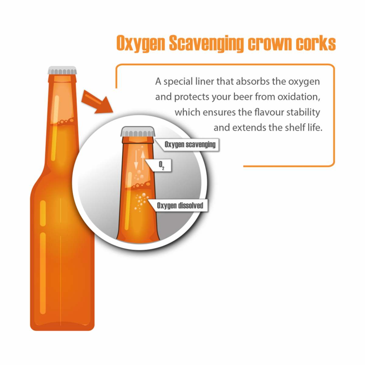 Crown corks 26 mm - oxygen scavenging - hop cone - 100 pcs